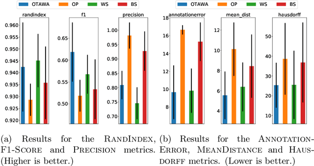 Figure 2 for Change Point Detection by Cross-Entropy Maximization