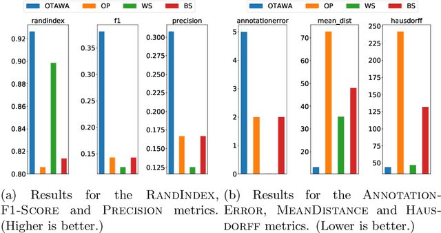 Figure 3 for Change Point Detection by Cross-Entropy Maximization