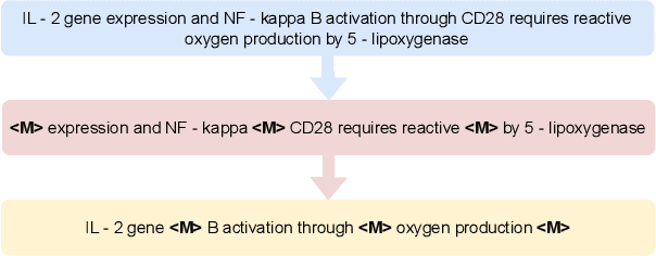 Figure 2 for SciFive: a text-to-text transformer model for biomedical literature
