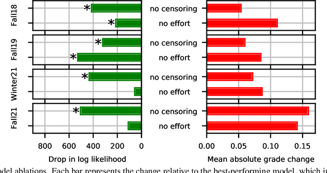 Figure 3 for Better Peer Grading through Bayesian Inference