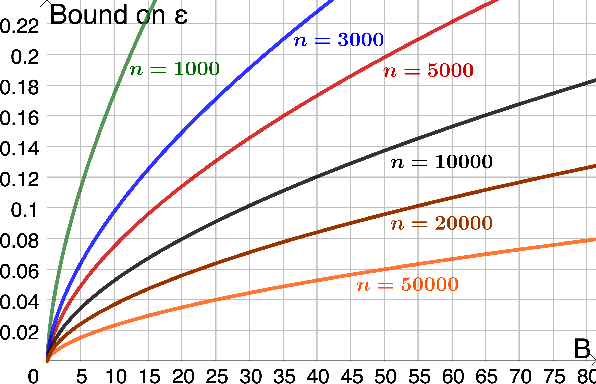 Figure 2 for Distribution-free calibration guarantees for histogram binning without sample splitting