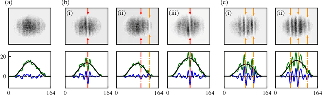 Figure 2 for Combining Machine Learning with Physics: A Framework for Tracking and Sorting Multiple Dark Solitons