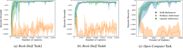 Figure 4 for Trajectory Optimization for Unknown Constrained Systems using Reinforcement Learning