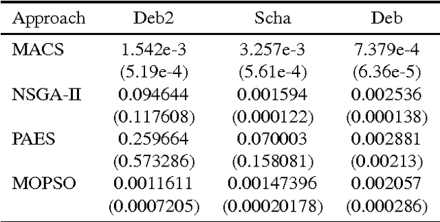 Figure 3 for MACS: An Agent-Based Memetic Multiobjective Optimization Algorithm Applied to Space Trajectory Design