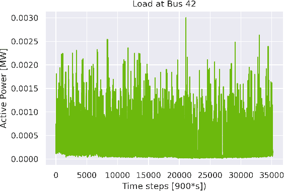 Figure 1 for Sampling Strategies for Static Powergrid Models