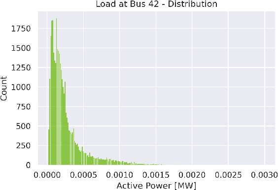 Figure 2 for Sampling Strategies for Static Powergrid Models