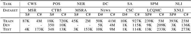 Figure 2 for ZEN: Pre-training Chinese Text Encoder Enhanced by N-gram Representations