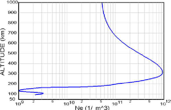 Figure 3 for A GP-MOEA/D Approach for Modelling Total Electron Content over Cyprus