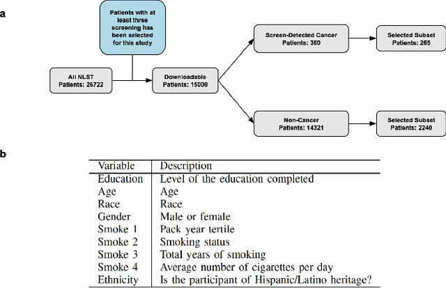 Figure 1 for Enhancing Cancer Prediction in Challenging Screen-Detected Incident Lung Nodules Using Time-Series Deep Learning