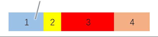 Figure 3 for SaberLDA: Sparsity-Aware Learning of Topic Models on GPUs