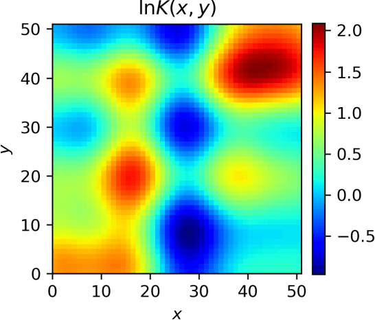 Figure 3 for Weak Form Theory-guided Neural Network for Deep Learning of Subsurface Single and Two-phase Flow