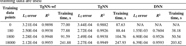 Figure 2 for Weak Form Theory-guided Neural Network for Deep Learning of Subsurface Single and Two-phase Flow