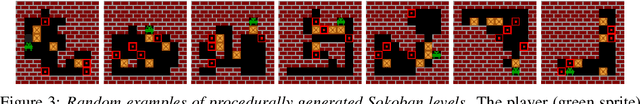 Figure 4 for Imagination-Augmented Agents for Deep Reinforcement Learning