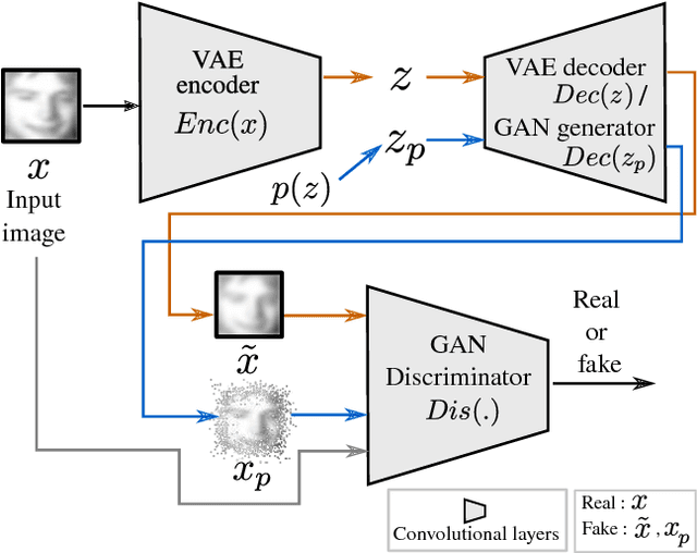 Figure 2 for Unsupervised Deep Representations for Learning Audience Facial Behaviors