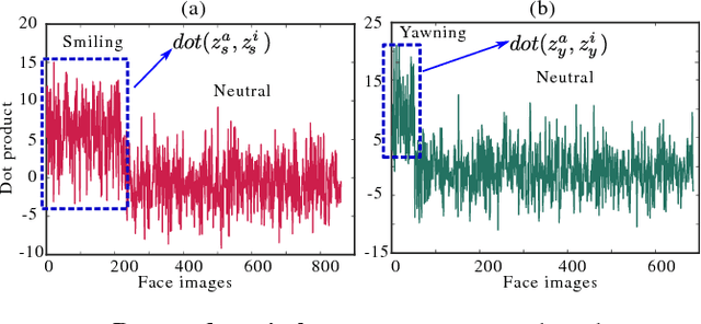 Figure 4 for Unsupervised Deep Representations for Learning Audience Facial Behaviors