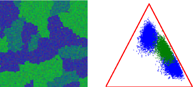 Figure 4 for Hierarchical Bayesian image analysis: from low-level modeling to robust supervised learning