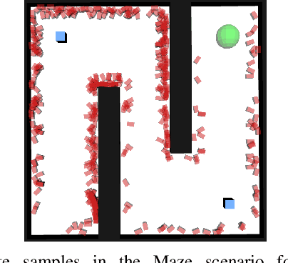 Figure 4 for Non-Linearity Measure for POMDP-based Motion Planning