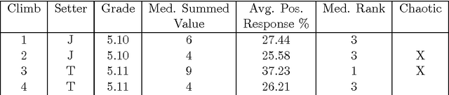 Figure 4 for Strange Beta: An Assistance System for Indoor Rock Climbing Route Setting Using Chaotic Variations and Machine Learning