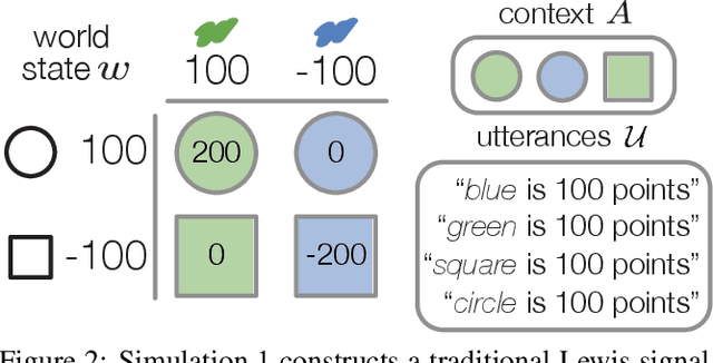 Figure 3 for Extending rational models of communication from beliefs to actions