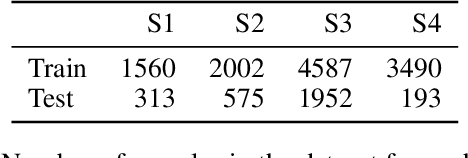 Figure 2 for AJILE Movement Prediction: Multimodal Deep Learning for Natural Human Neural Recordings and Video