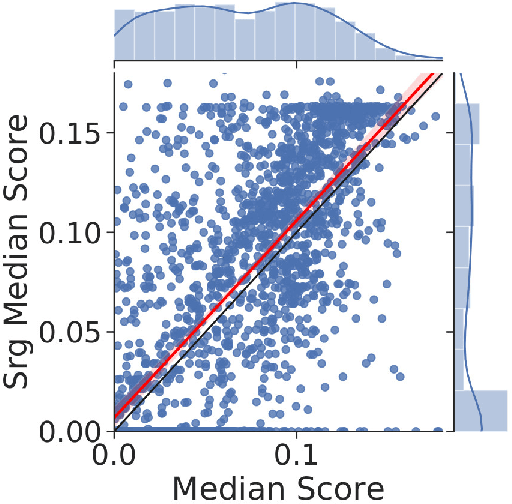 Figure 3 for Exploring Self-Assembling Behaviors in a Swarm of Bio-micro-robots using Surrogate-Assisted MAP-Elites