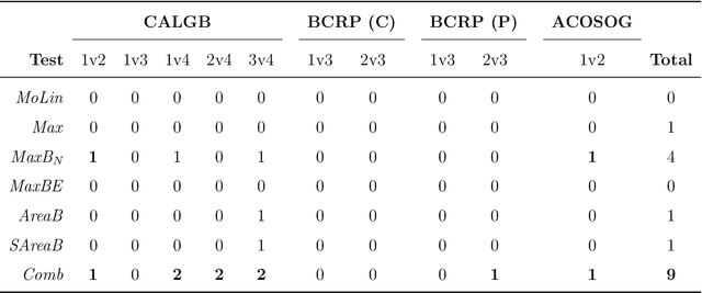 Figure 4 for Robust Detection of Covariate-Treatment Interactions in Clinical Trials