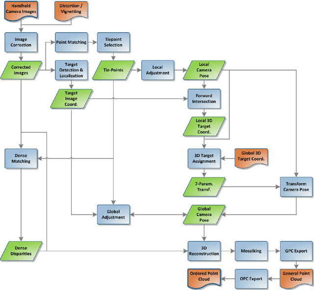 Figure 4 for Tunnel Surface 3D Reconstruction from Unoriented Image Sequences