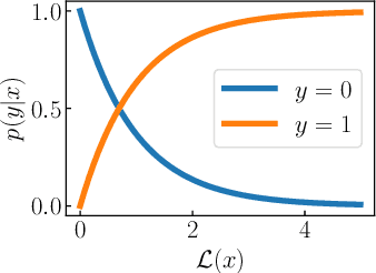 Figure 3 for Autoencoding Binary Classifiers for Supervised Anomaly Detection