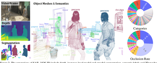 Figure 2 for SAIL-VOS 3D: A Synthetic Dataset and Baselines for Object Detection and 3D Mesh Reconstruction from Video Data