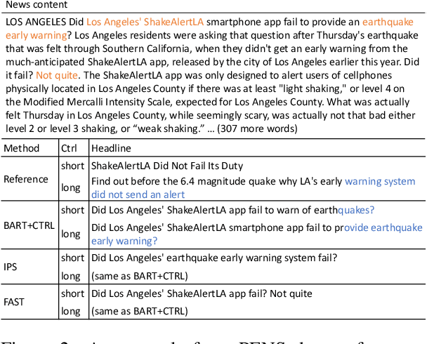 Figure 4 for FAST: Improving Controllability for Text Generation with Feedback Aware Self-Training