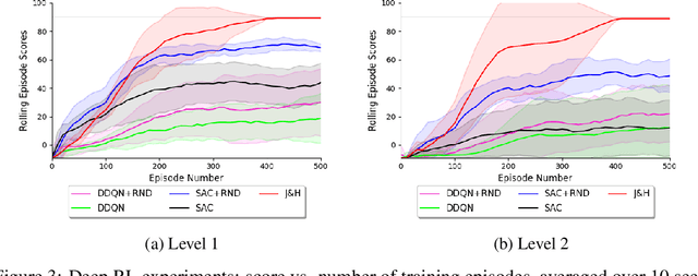 Figure 3 for Dr Jekyll and Mr Hyde: the Strange Case of Off-Policy Policy Updates