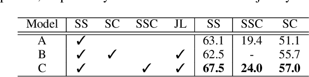 Figure 3 for Sparse Single Sweep LiDAR Point Cloud Segmentation via Learning Contextual Shape Priors from Scene Completion