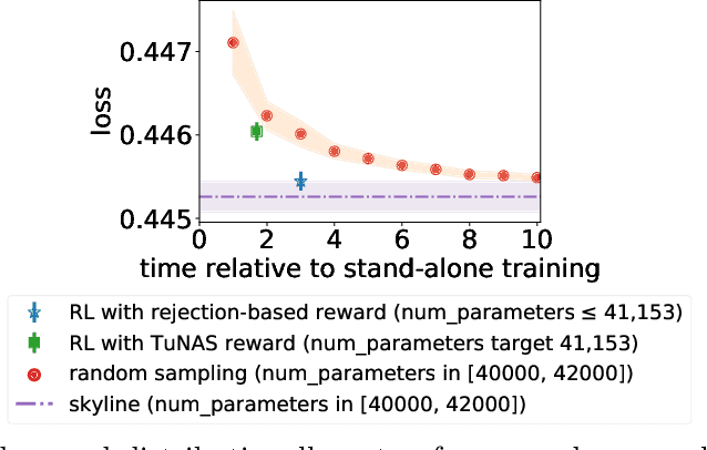 Figure 3 for Resource-Constrained Neural Architecture Search on Tabular Datasets