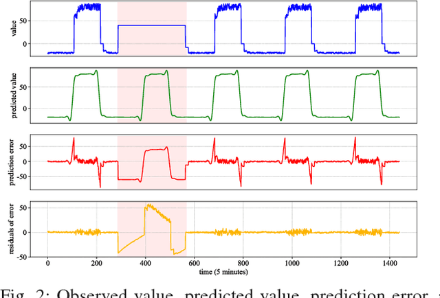 Figure 2 for ADSaS: Comprehensive Real-time Anomaly Detection System