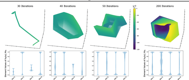 Figure 2 for Visualizing MuZero Models