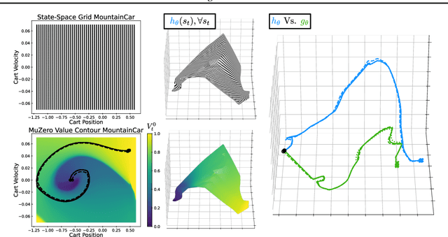Figure 4 for Visualizing MuZero Models