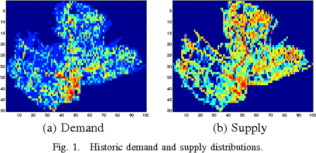 Figure 1 for Gaussian Process-Based Decentralized Data Fusion and Active Sensing for Mobility-on-Demand System