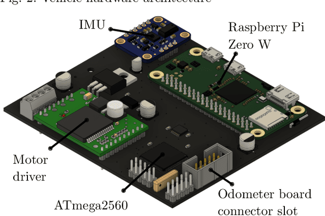 Figure 4 for Networked and Autonomous Model-scale Vehicles for Experiments in Research and Education