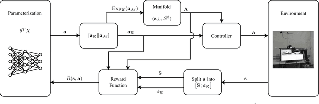 Figure 1 for Geometric Reinforcement Learning: The Case of Cartesian Space Orientation