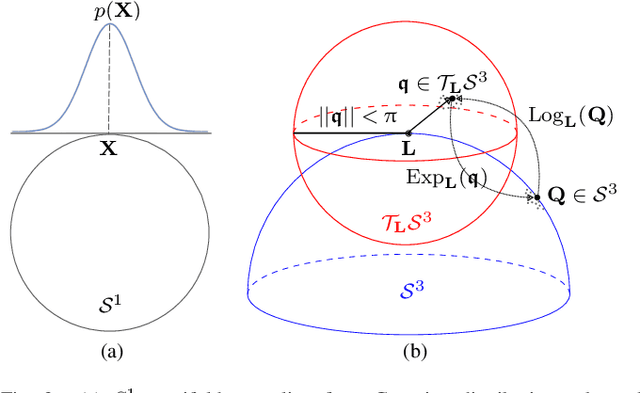 Figure 2 for Geometric Reinforcement Learning: The Case of Cartesian Space Orientation