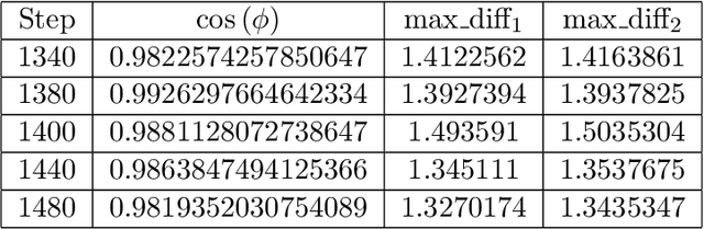 Figure 3 for SGD: Decentralized Byzantine Resilience