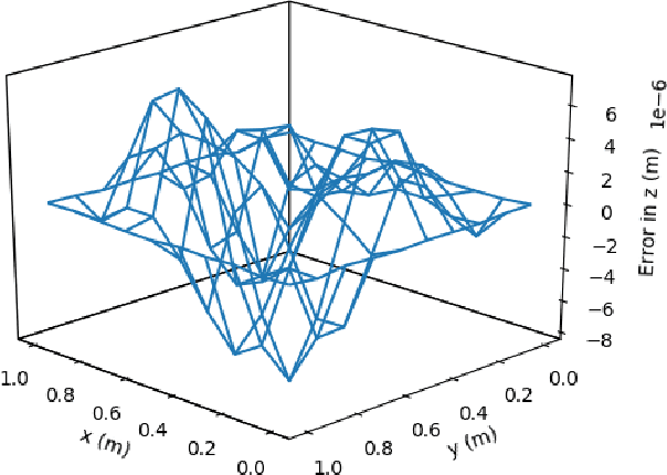 Figure 3 for Deep ToC: A New Method for Estimating the Solutions of PDEs