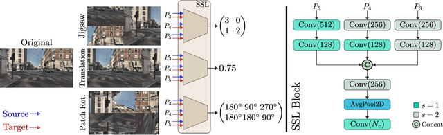 Figure 2 for An Unsupervised Domain Adaptive Approach for Multimodal 2D Object Detection in Adverse Weather Conditions