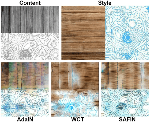 Figure 2 for SAFIN: Arbitrary Style Transfer With Self-Attentive Factorized Instance Normalization
