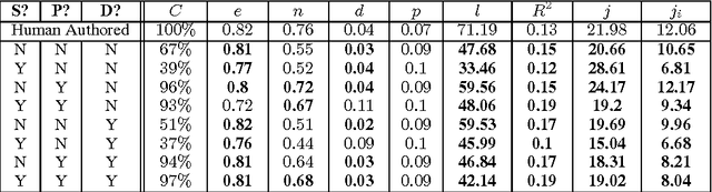Figure 4 for Super Mario as a String: Platformer Level Generation Via LSTMs