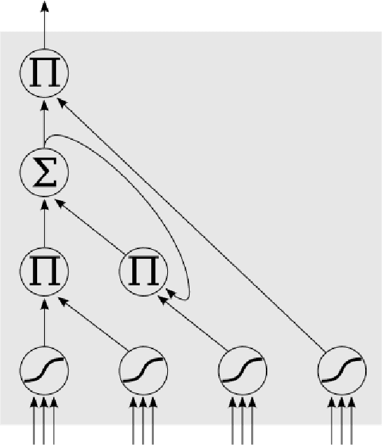 Figure 1 for Super Mario as a String: Platformer Level Generation Via LSTMs