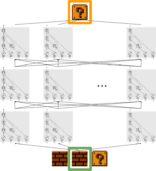 Figure 3 for Super Mario as a String: Platformer Level Generation Via LSTMs