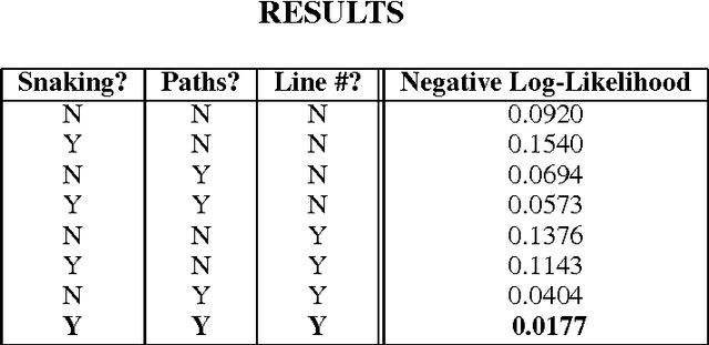 Figure 2 for Super Mario as a String: Platformer Level Generation Via LSTMs