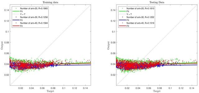 Figure 3 for Prediction of flow characteristics in the bubble column reactor by the artificial pheromone-based communication of biological ants