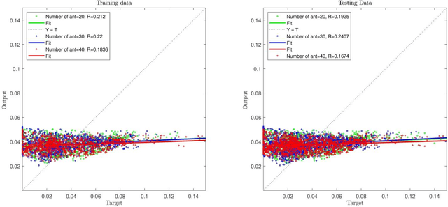 Figure 4 for Prediction of flow characteristics in the bubble column reactor by the artificial pheromone-based communication of biological ants